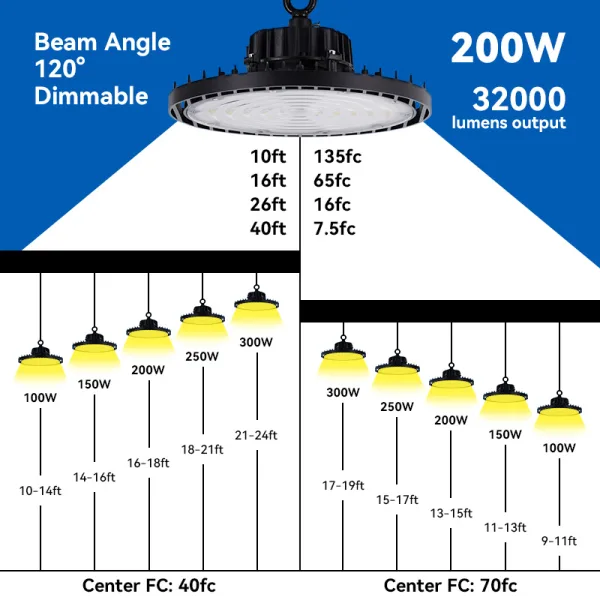 150LM/W High Bay Light 200W 100W Led Wearhouse Lights IP65 Waterproof