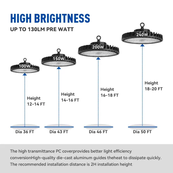 120W 130lm/w IP65 waterproof dimmable commercial high bay light