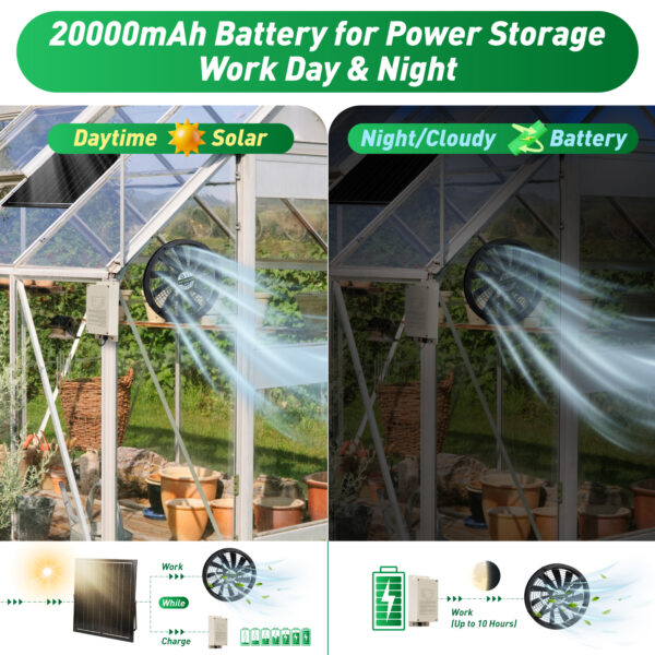 9.8" Solar Exhaust Fan - Waterproof Vent Fan for Greenhouse, Chicken Coop, Shed, Attic built in battery