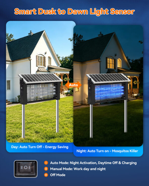 LANGY 20W Solar Mosquito Killer Lamp | Upgraded Bug Zapper for Indoor & Outdoor
